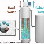 What is Water Softener System? How Water Softeners Work?
