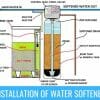 Water-Softener-installation