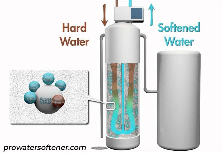 What Is a Water Softener? How Do Water Softeners Work?